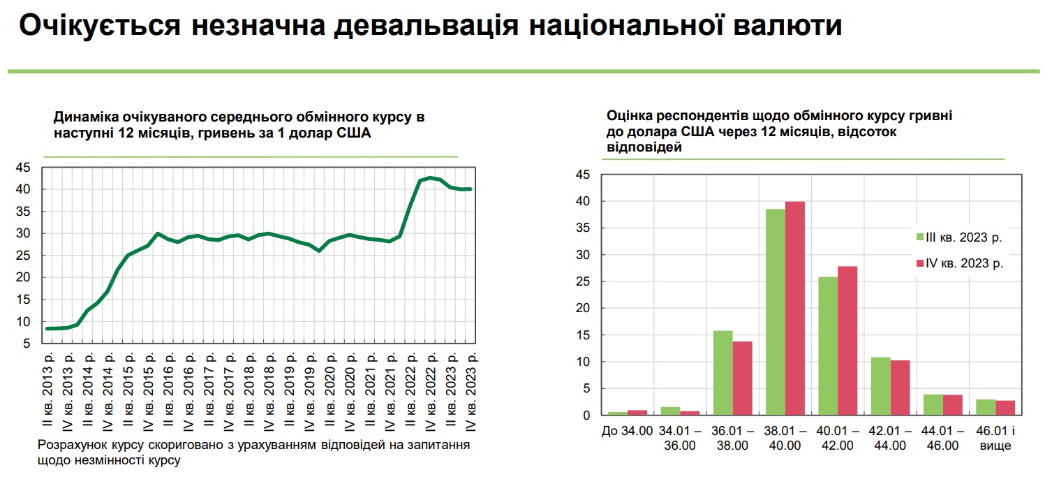 курс девал 4в23