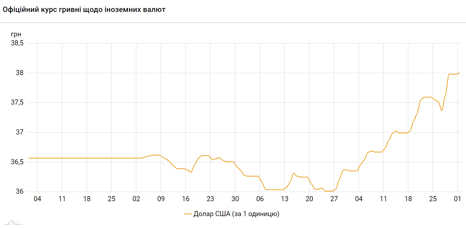 курс на 1.01.2024