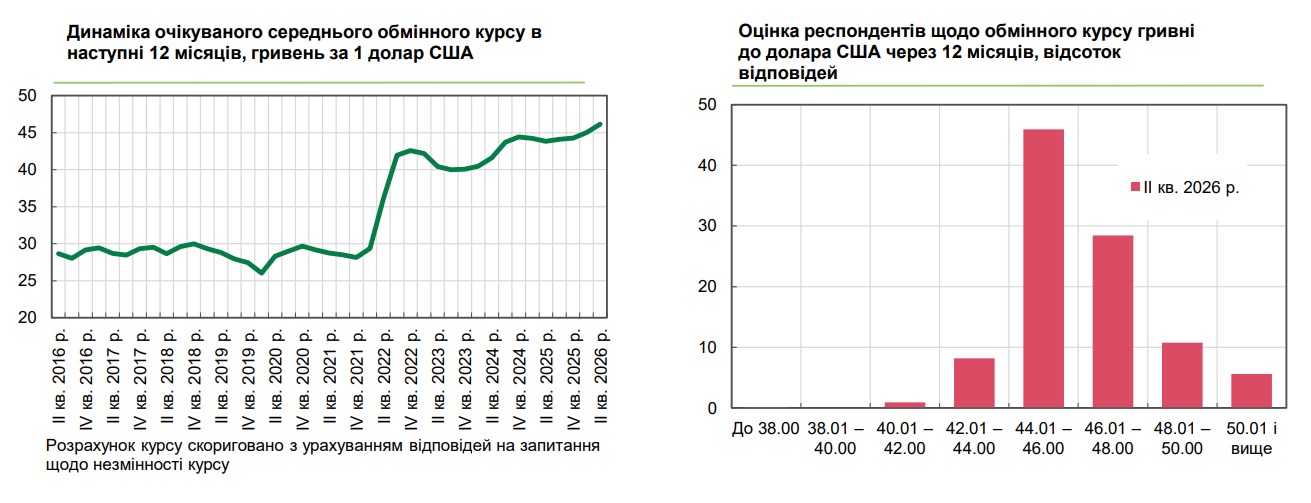 курс очікування2кв26
