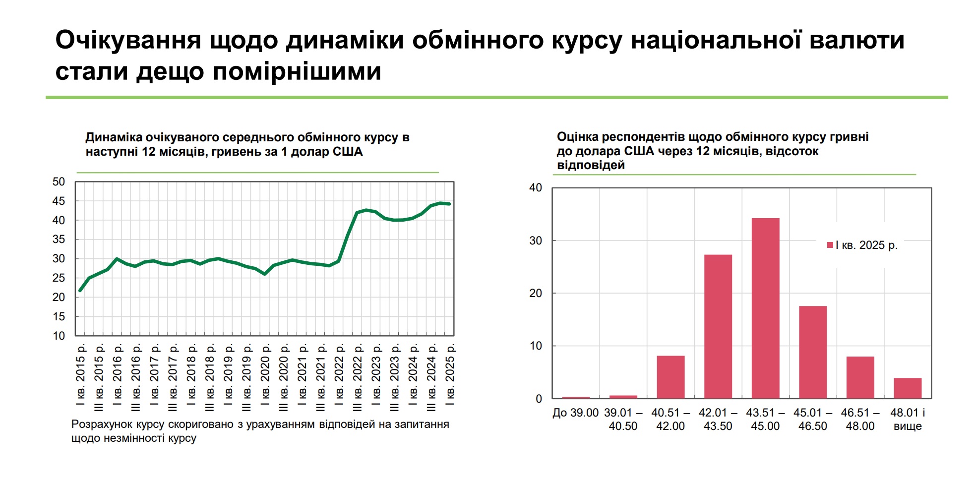 курсові очікування бізнесу1кв25
