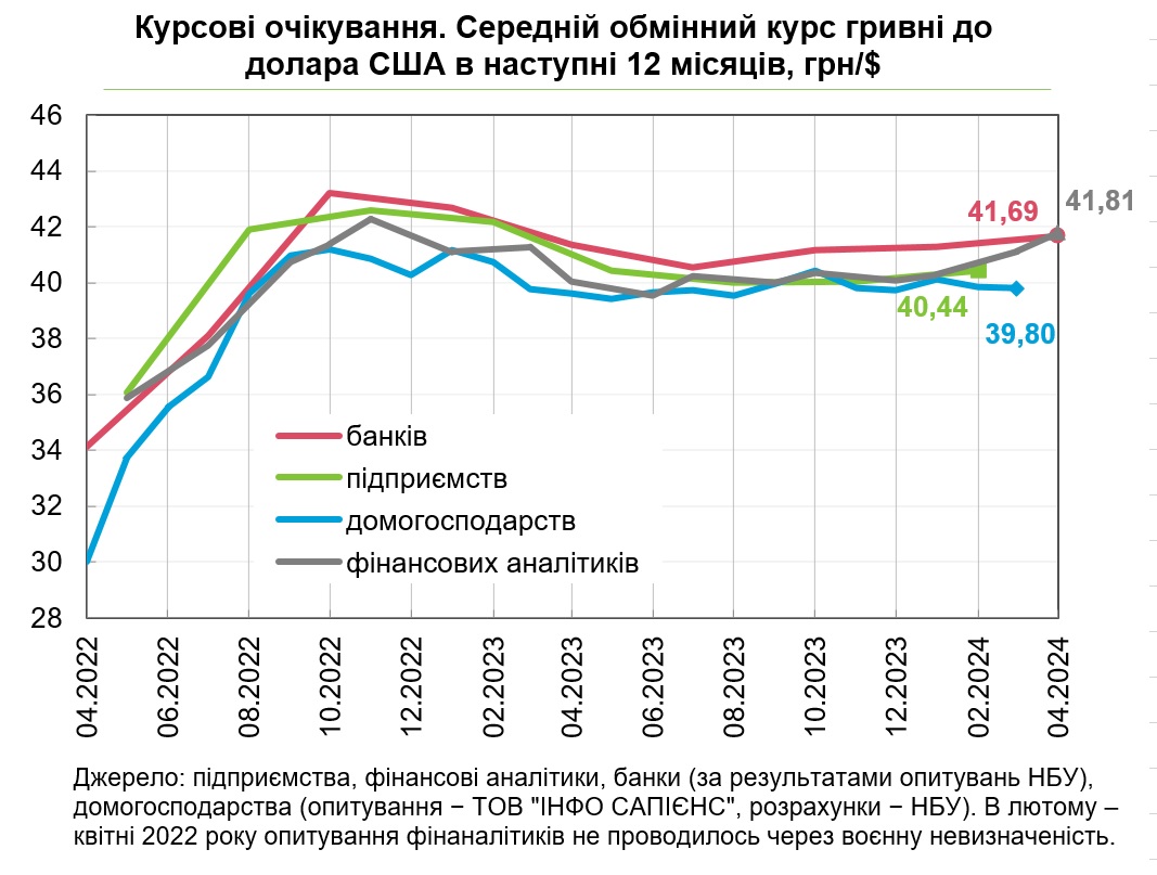 курсові очікування усіх 18.04.2024