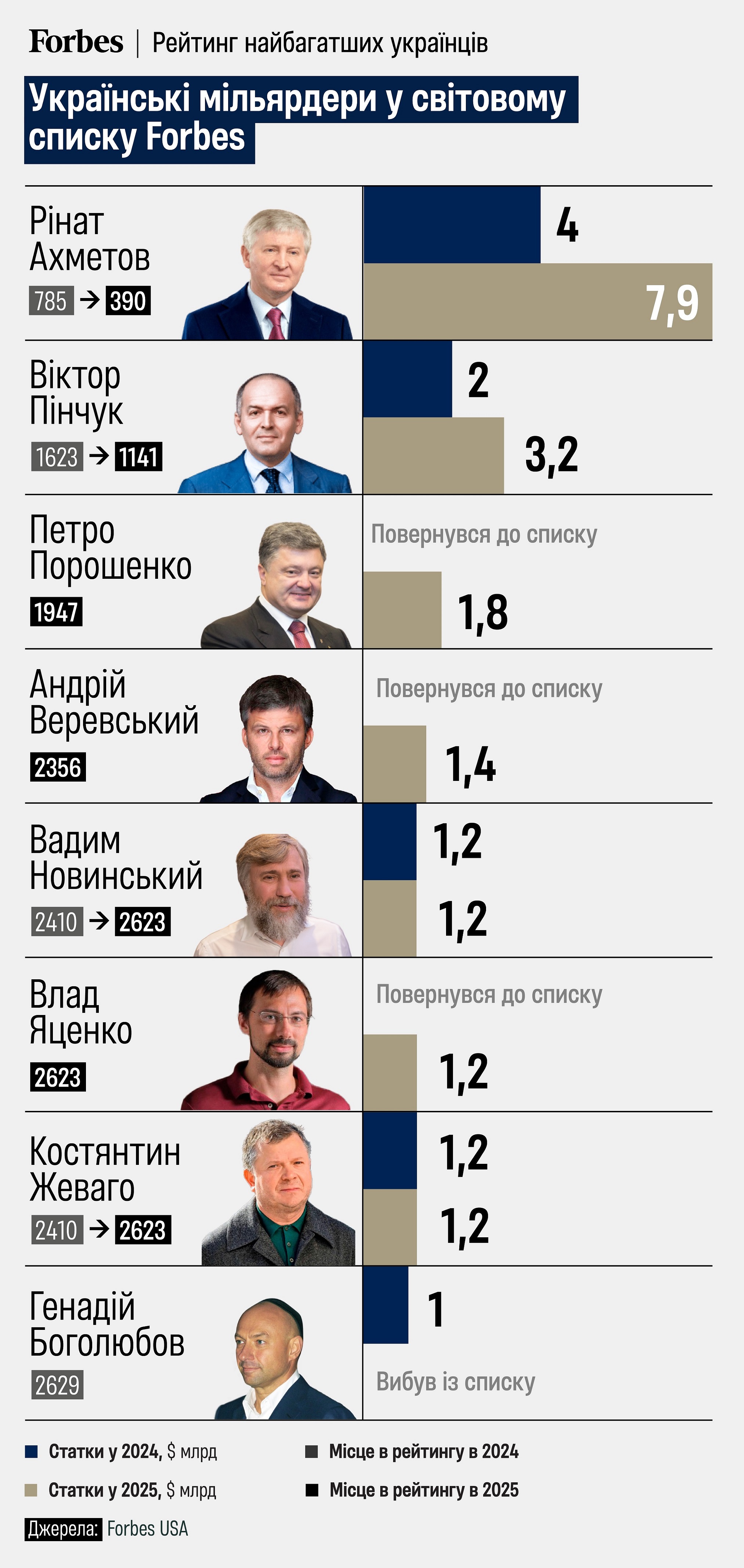 мільярдери1