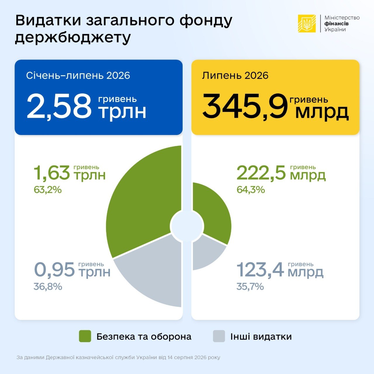 мінфін 19.08