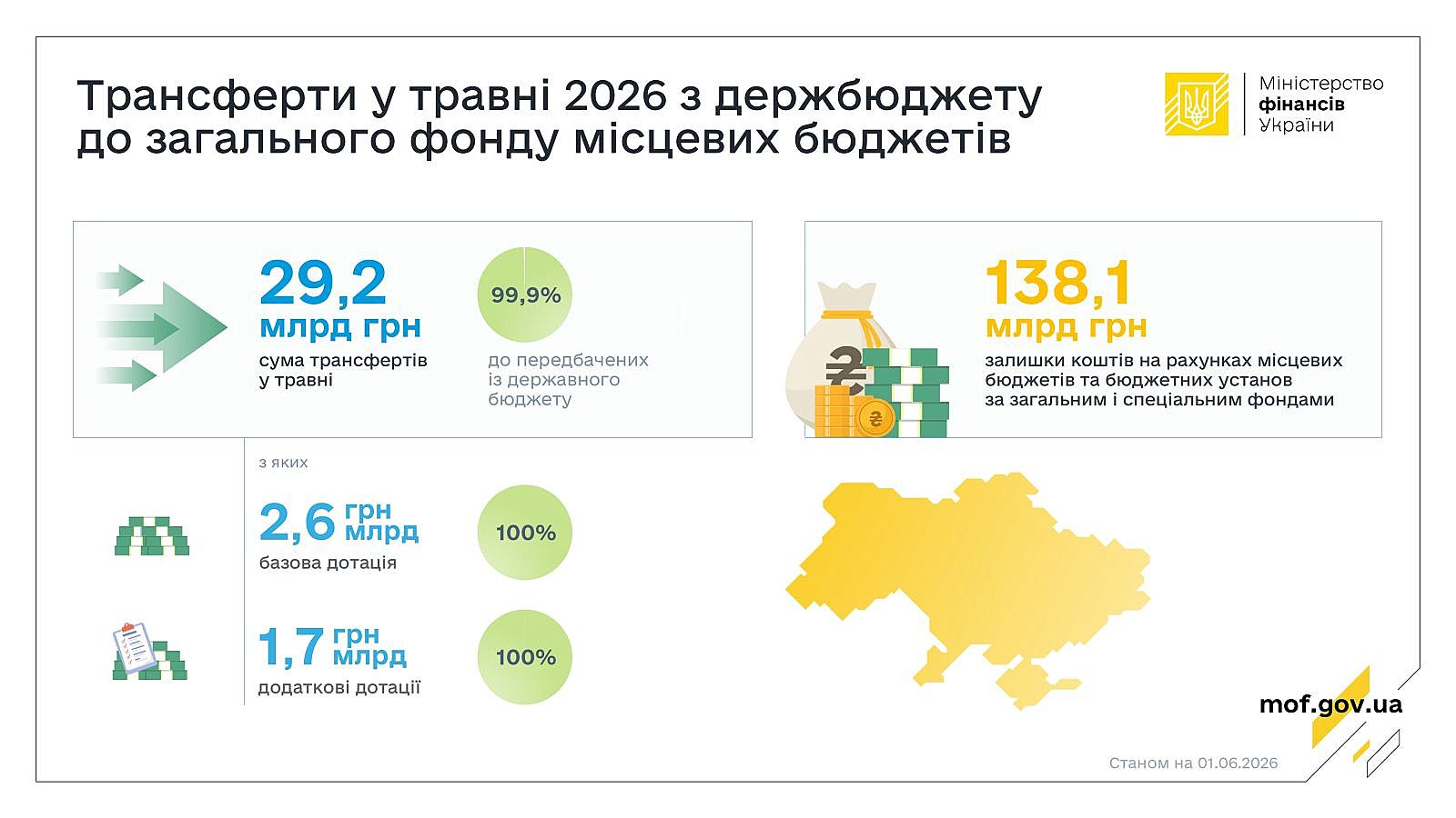 мінфін і місцеві бюджети