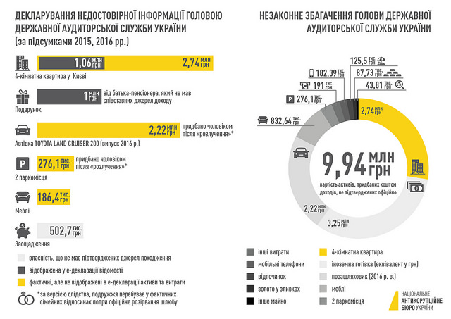 набу