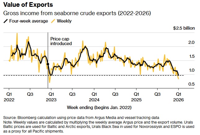 нафта рф 7.01.26 1