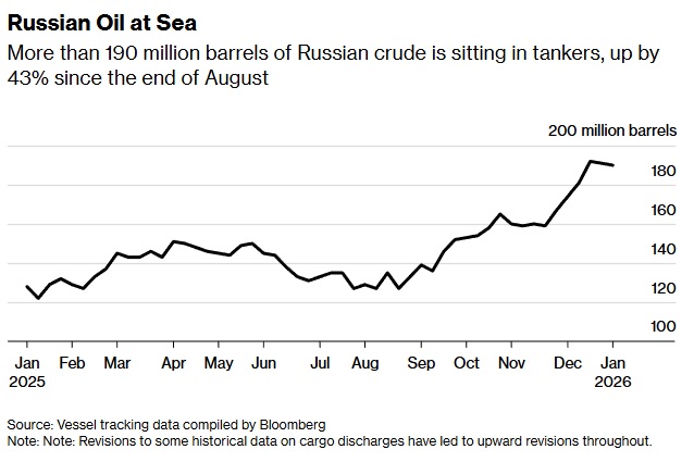 нафта рф 7.01.26 3