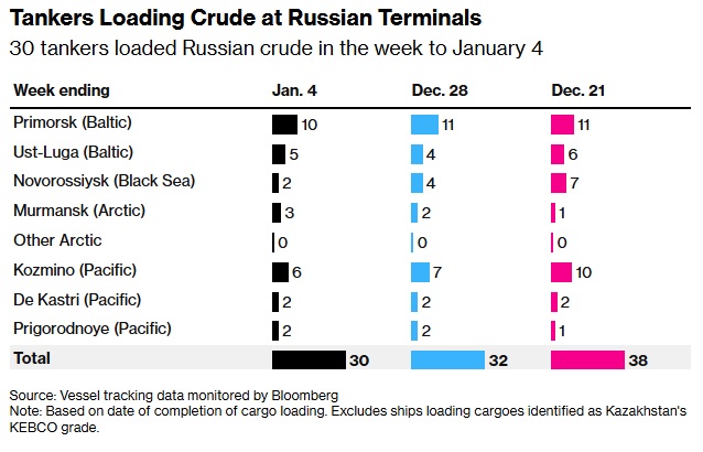 нафта рф 7.01.26 4