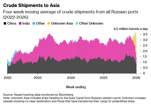 нафта рф 7.01.26 7