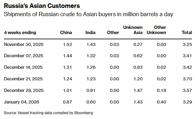нафта рф 7.01.26 8