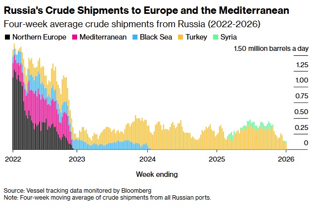 нафта рф 7.01.26 9