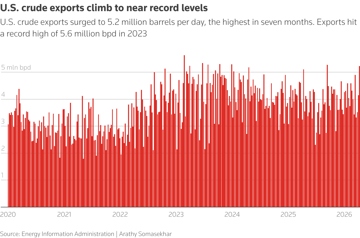 нафта сша графік