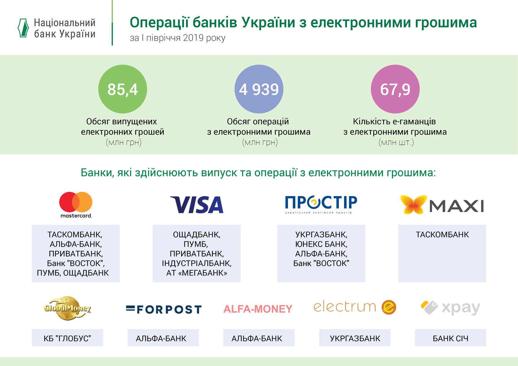 нбу
