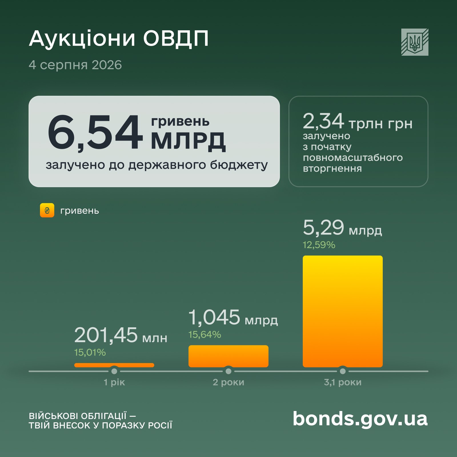 овдп 04.08