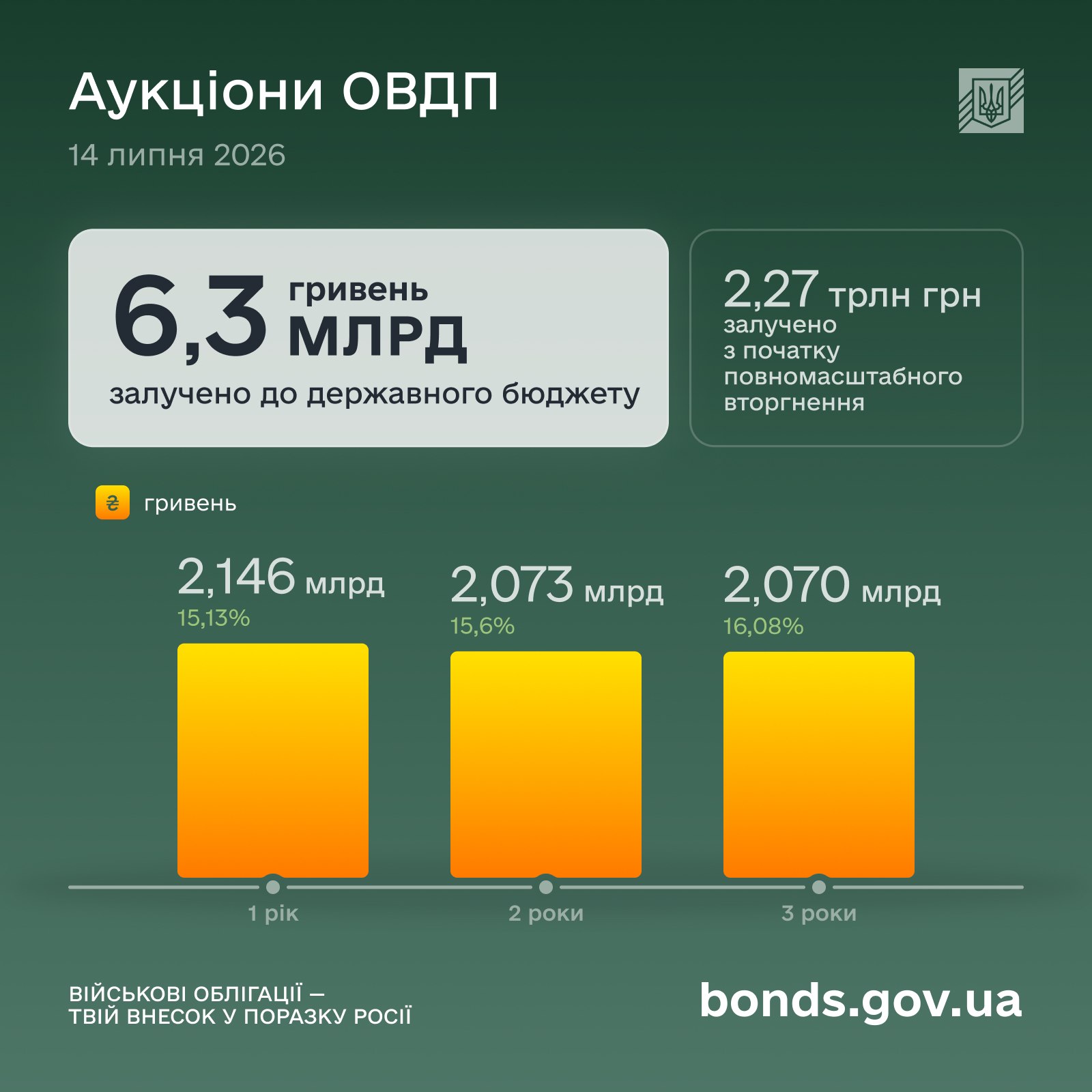 овдп 14 липня
