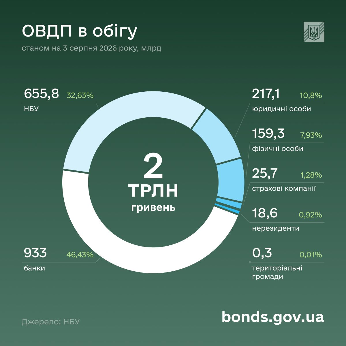 овдп липень 2