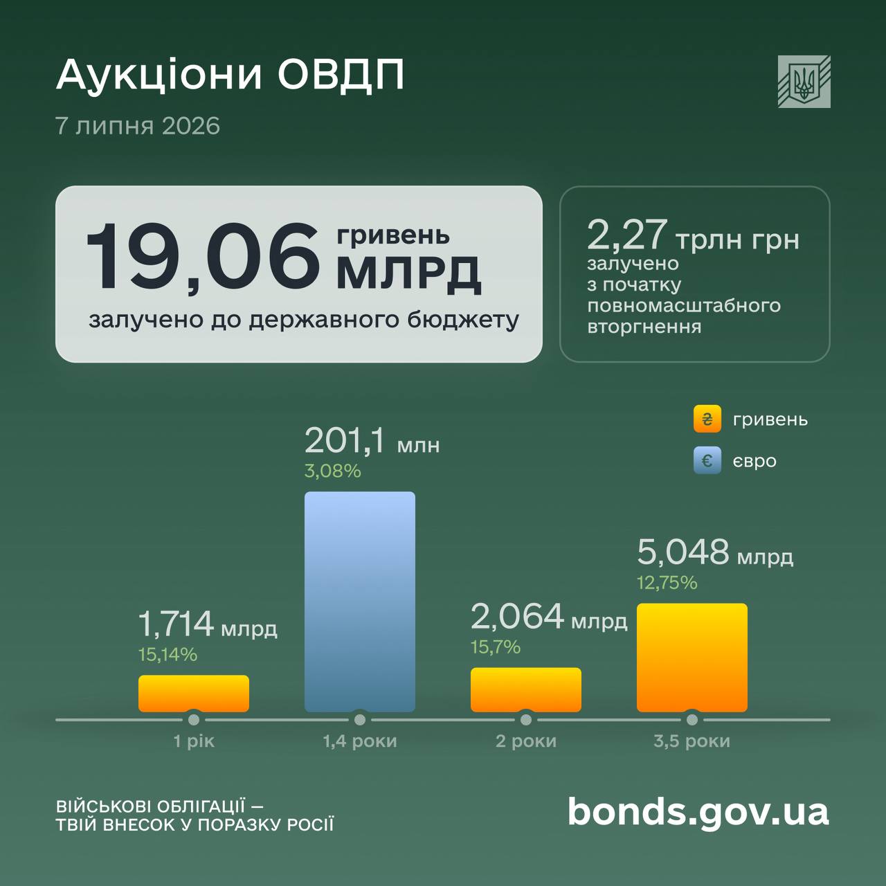 опдп 07.07