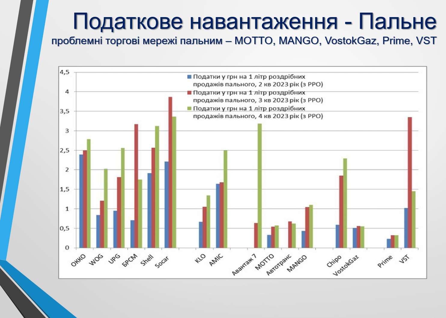 податкове навантаження пальне 1