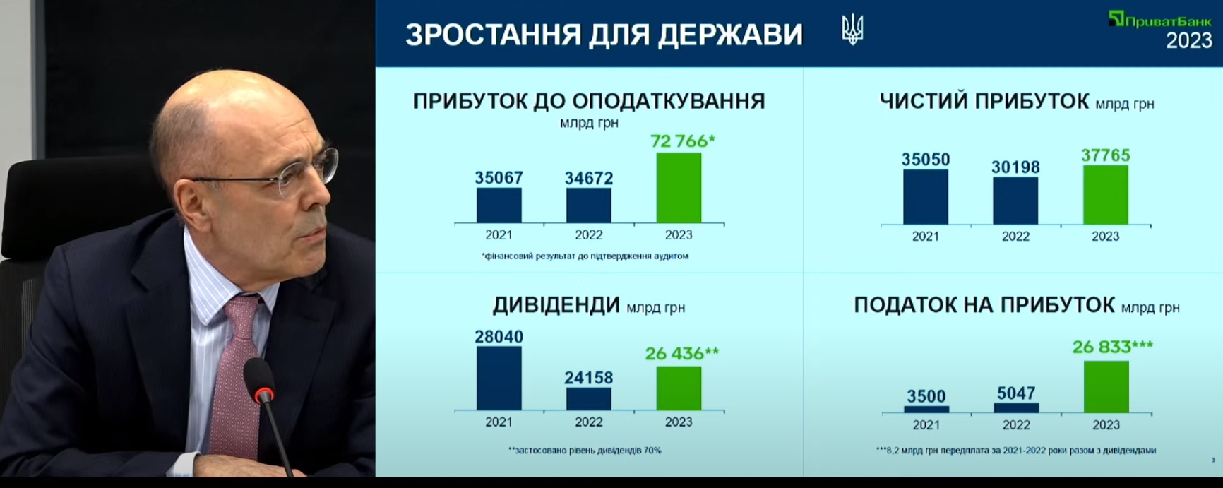 прибуток Привату