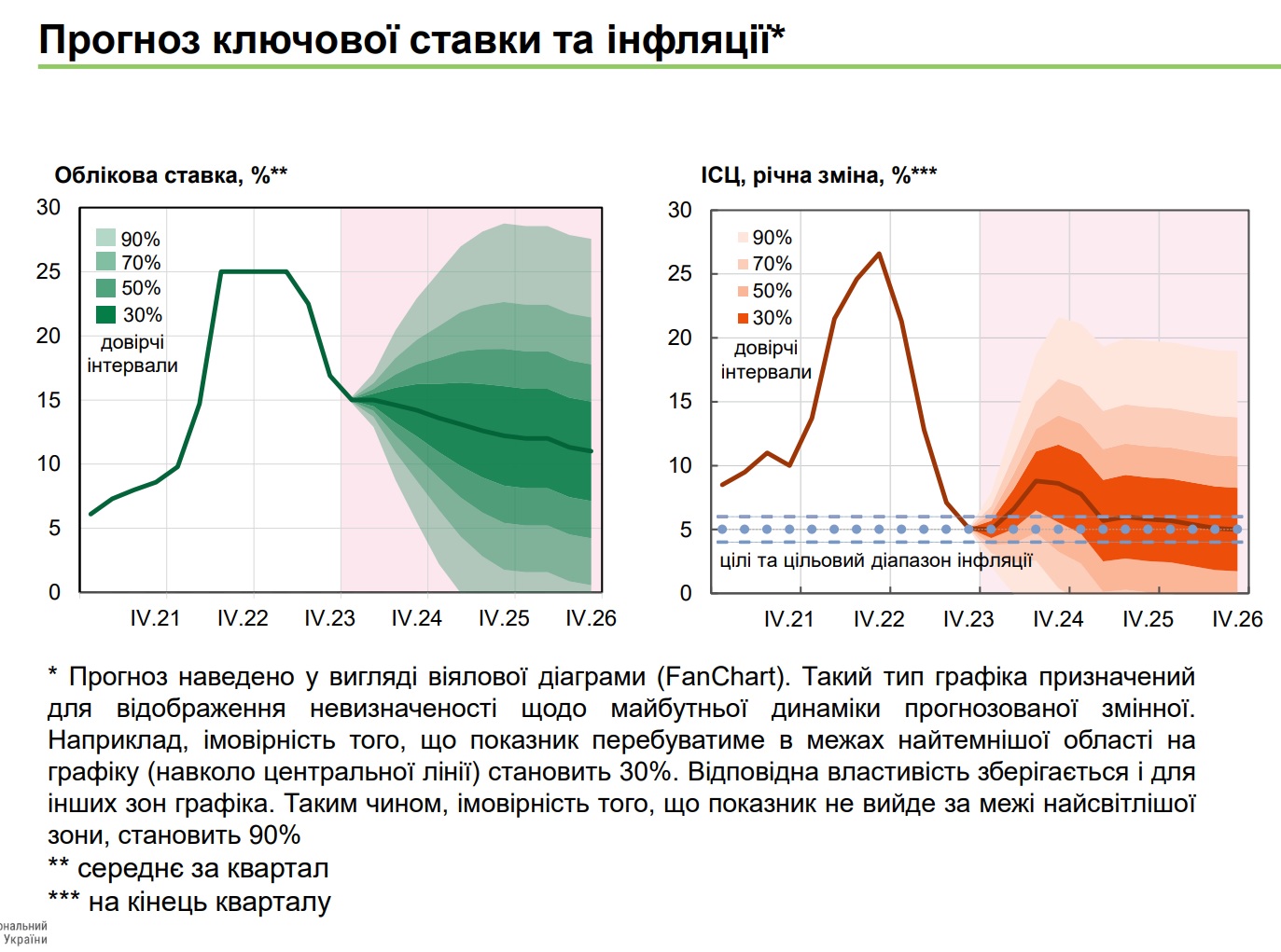 прогноз ставки обліковоі