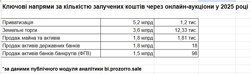 прозлоро продажі 2025