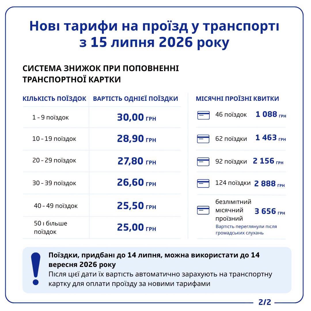 проїзд ціни