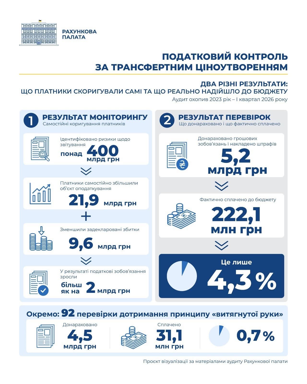 рахункова палата