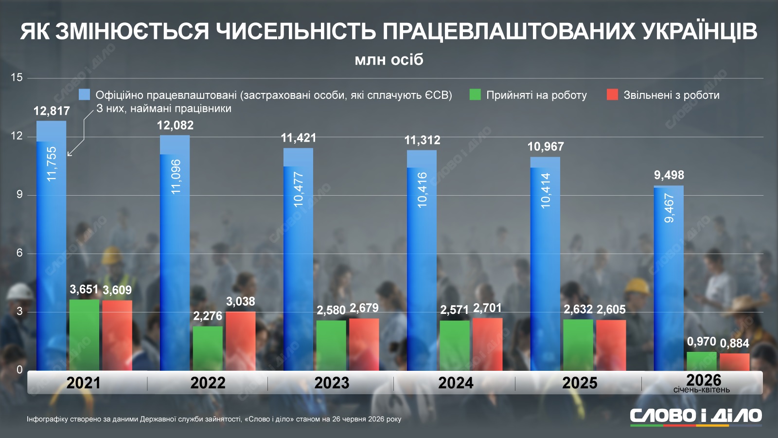 ринок праці нью