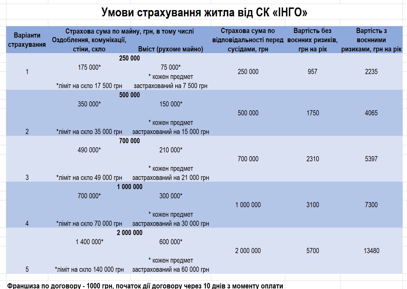 страхування житла ІНГО 2