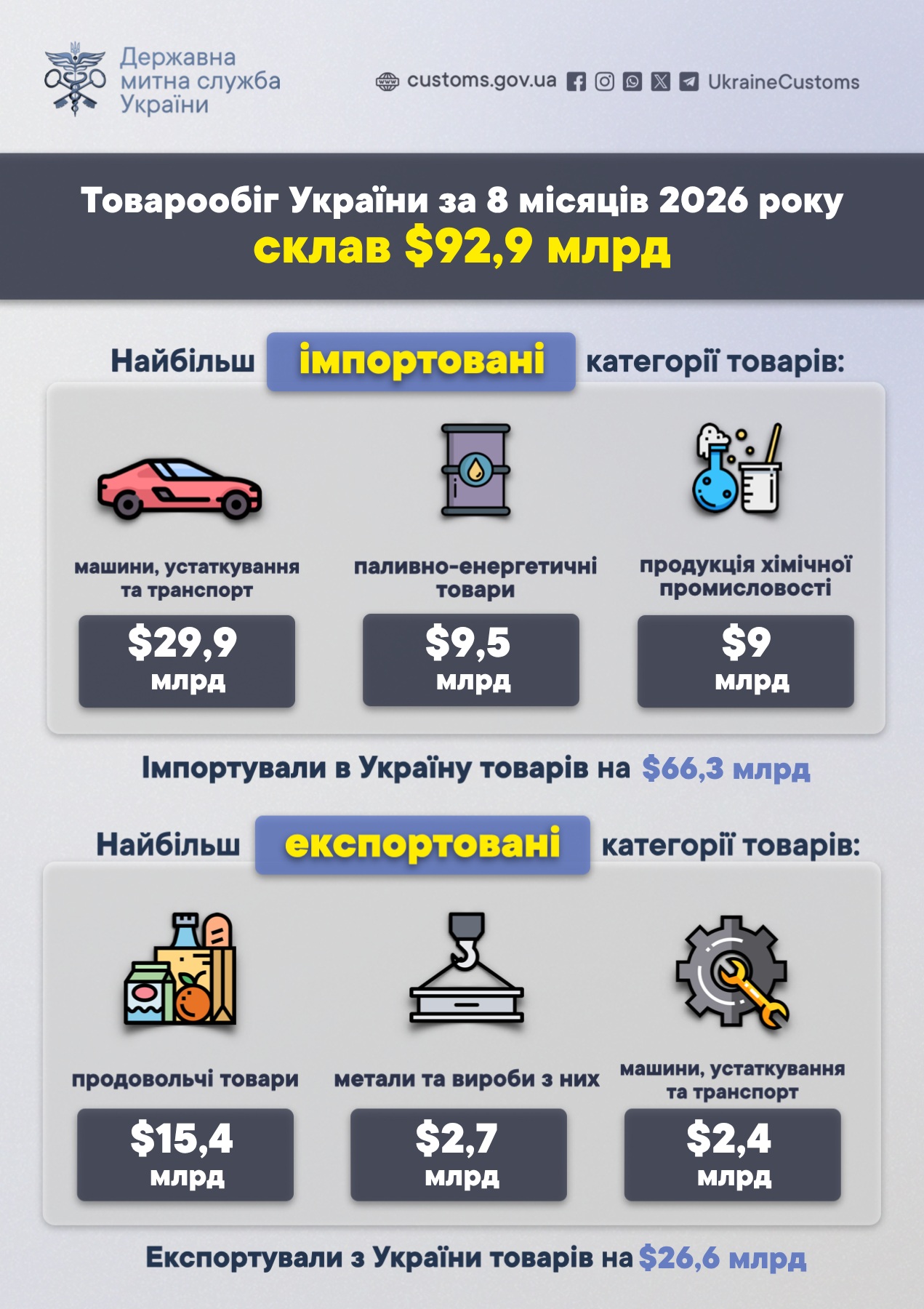 товарообіг