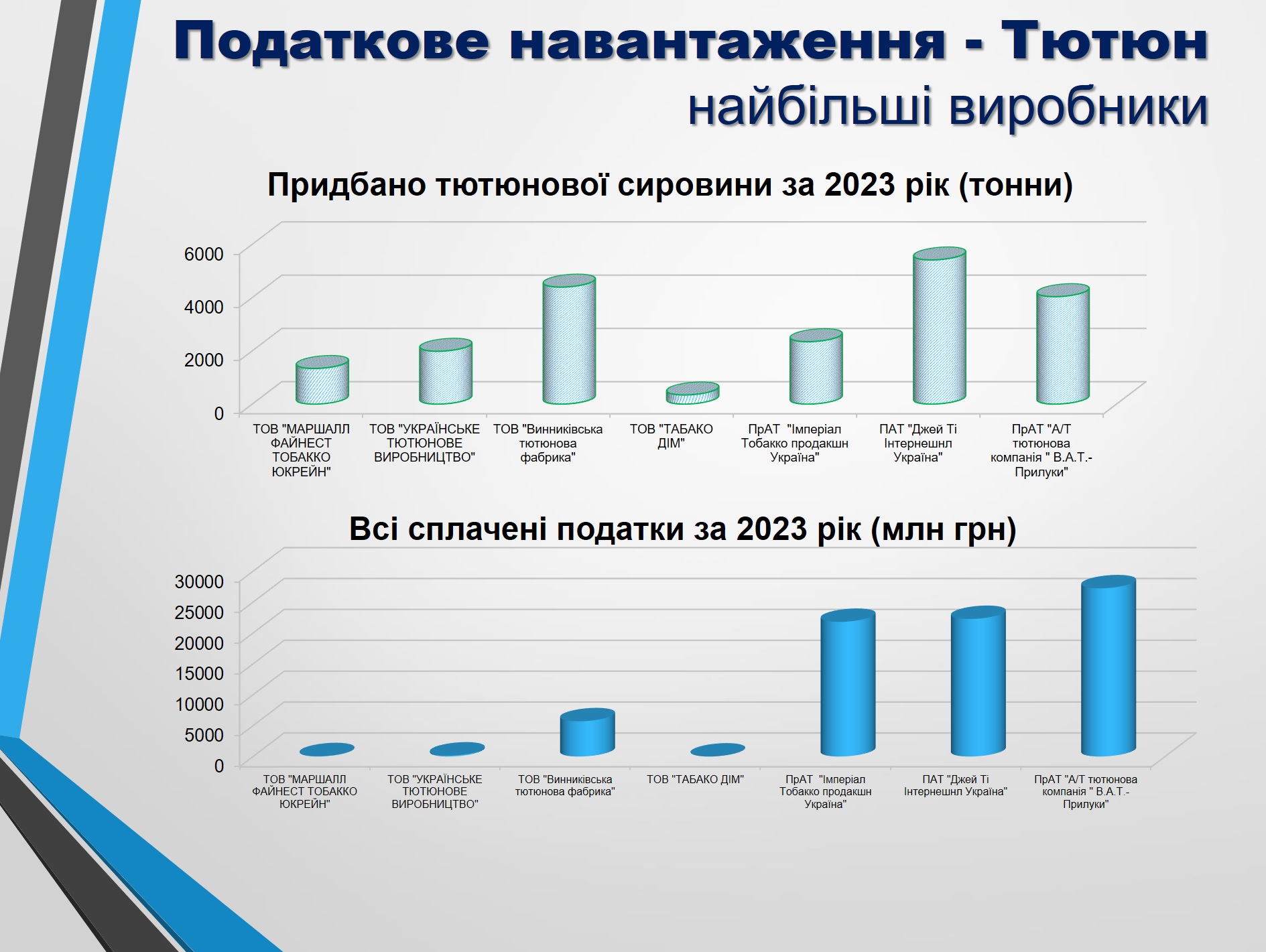 фабрики податки Укр