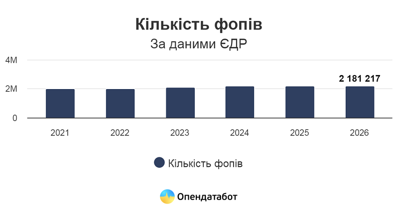 фоп 2025