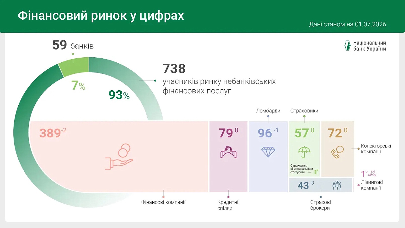 фінансовий ринок у цифрах 07.01