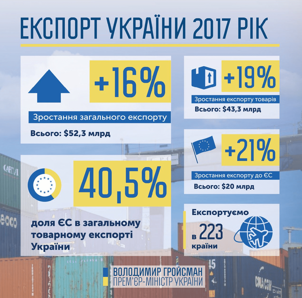 экс min