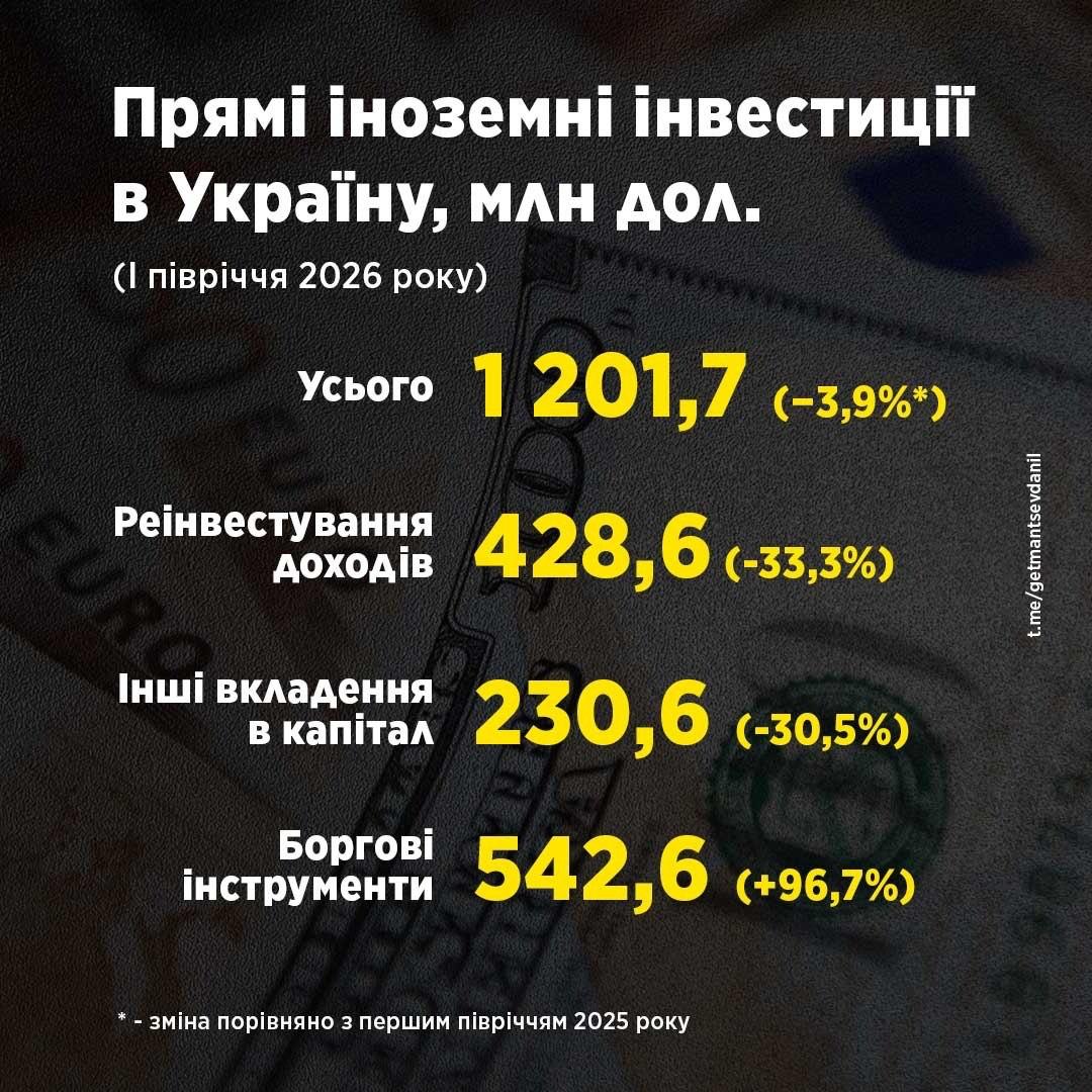 інвестиції Гетманцев