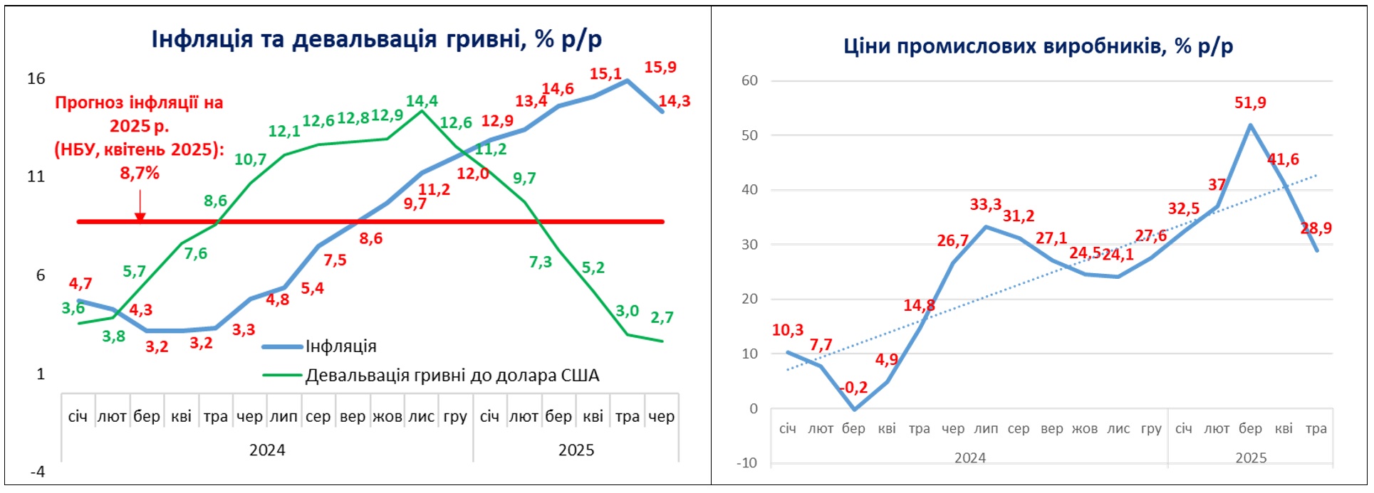 інфл Данилишин