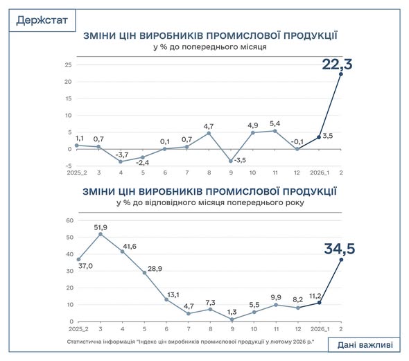 інфл пром 2.26