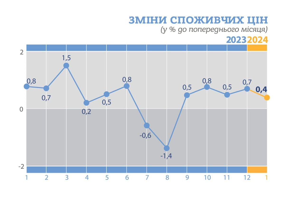 інфл січень 2024