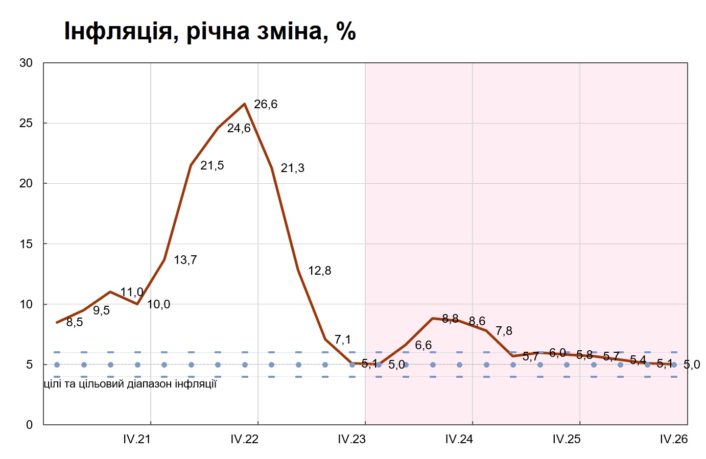 інфляція2024