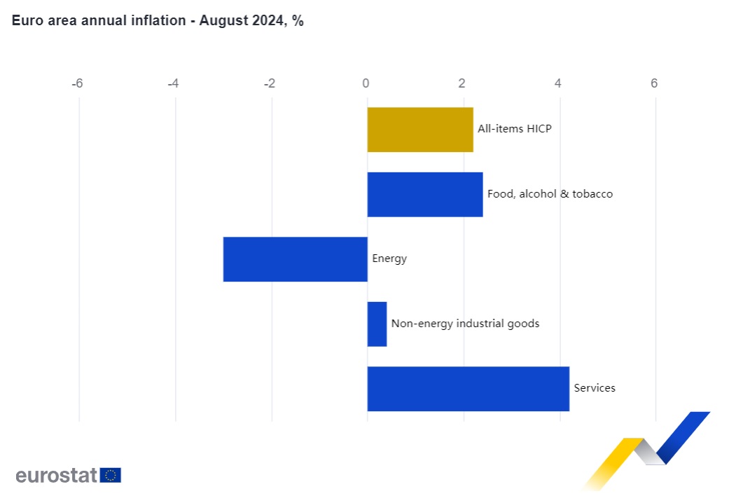 інфляція єврозона серпнень 2024
