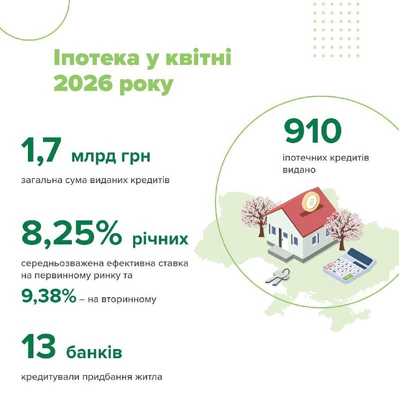 іпотека у квітні