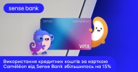 Використання кредитних коштів за карткою Caméléon від Sense Bank збільшилось на 15%. З чим це пов’язано?