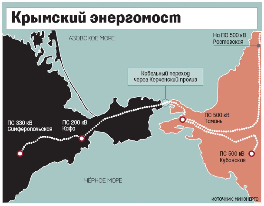Россия оценивает энергонезависимость Крыма в $2 млрд