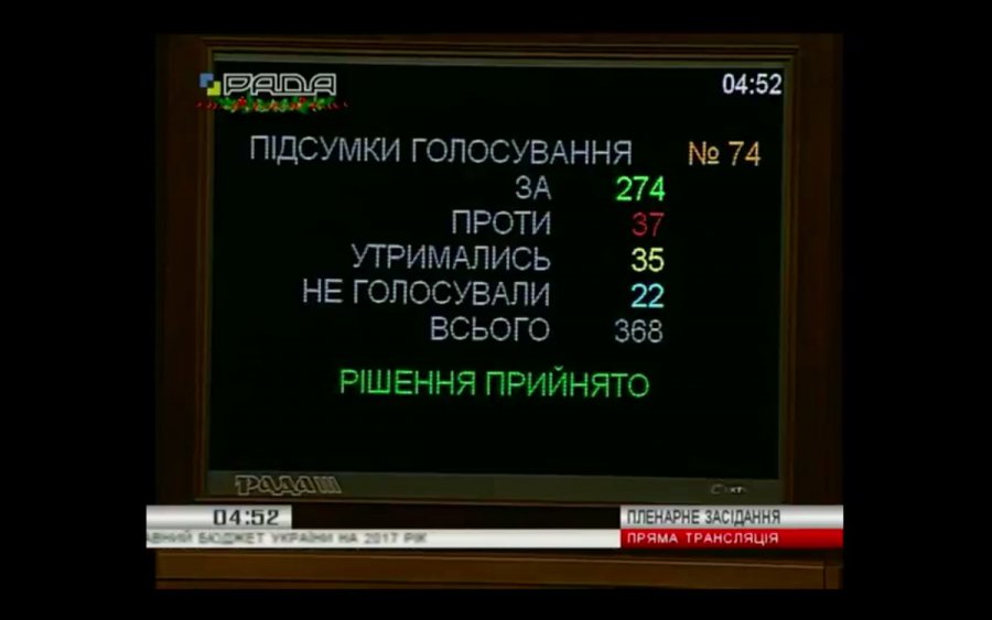 Рада приняла госбюджет-2017