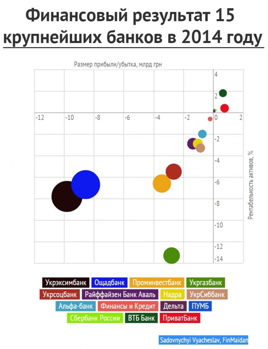Как банки скрывают свою прибыль и убытки