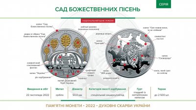 НБУ випустив монету до 300-річчя Сковороди