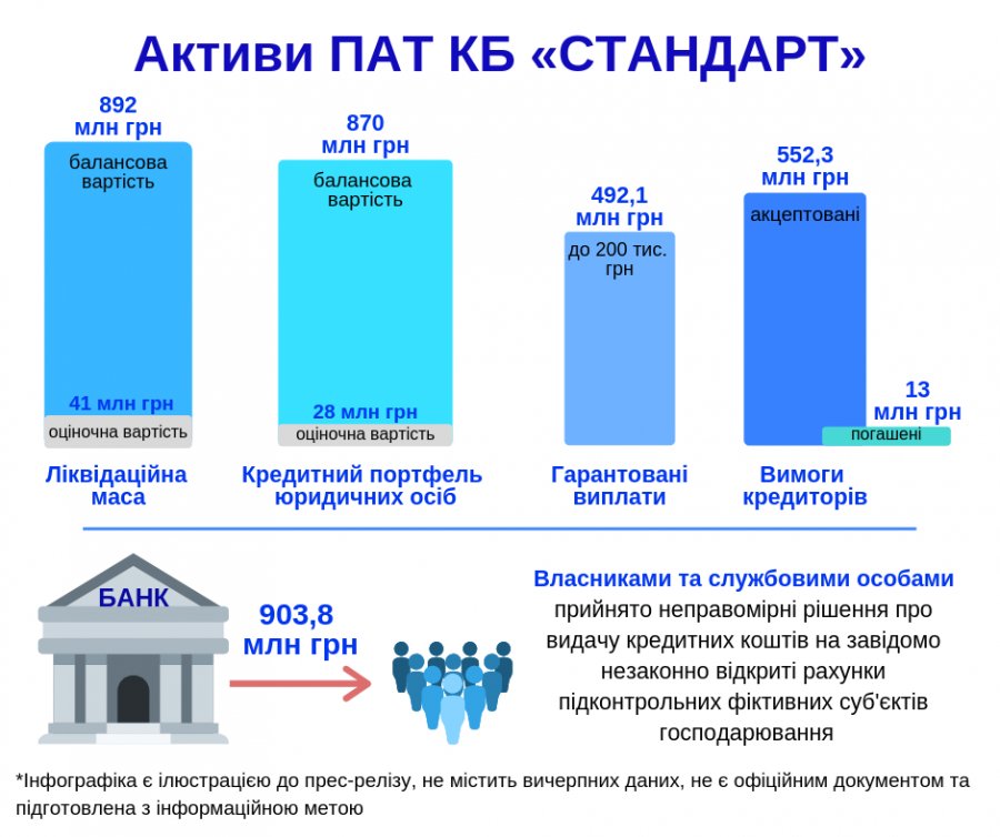 Владелец банка «Стандарт» объявлен в розыск