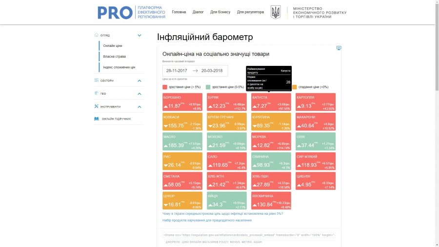 Создан онлайн-ресурс для отслеживания цен в Украине