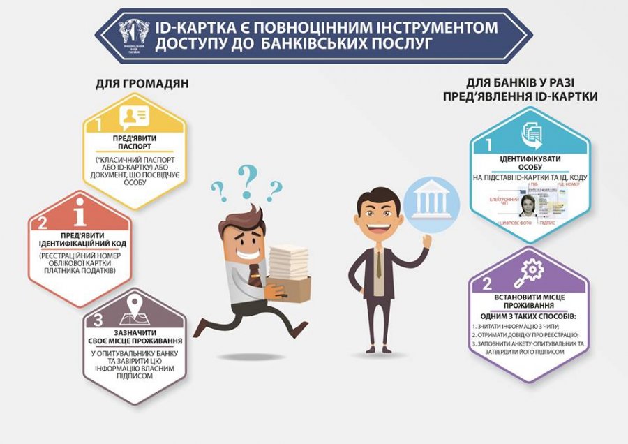 НБУ требует от банков принимать ID-паспорта