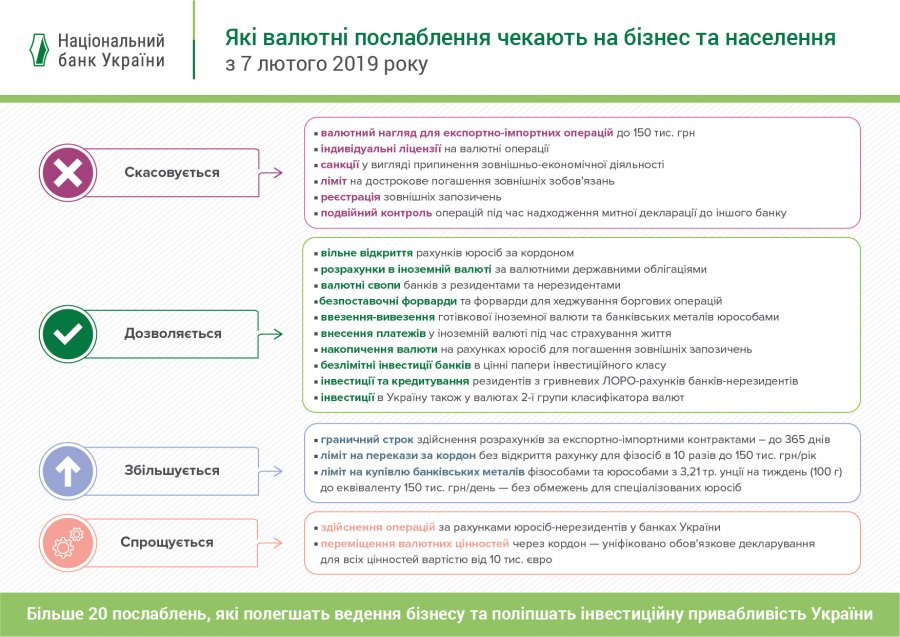 НБУ утвердил новую систему валютного регулирования